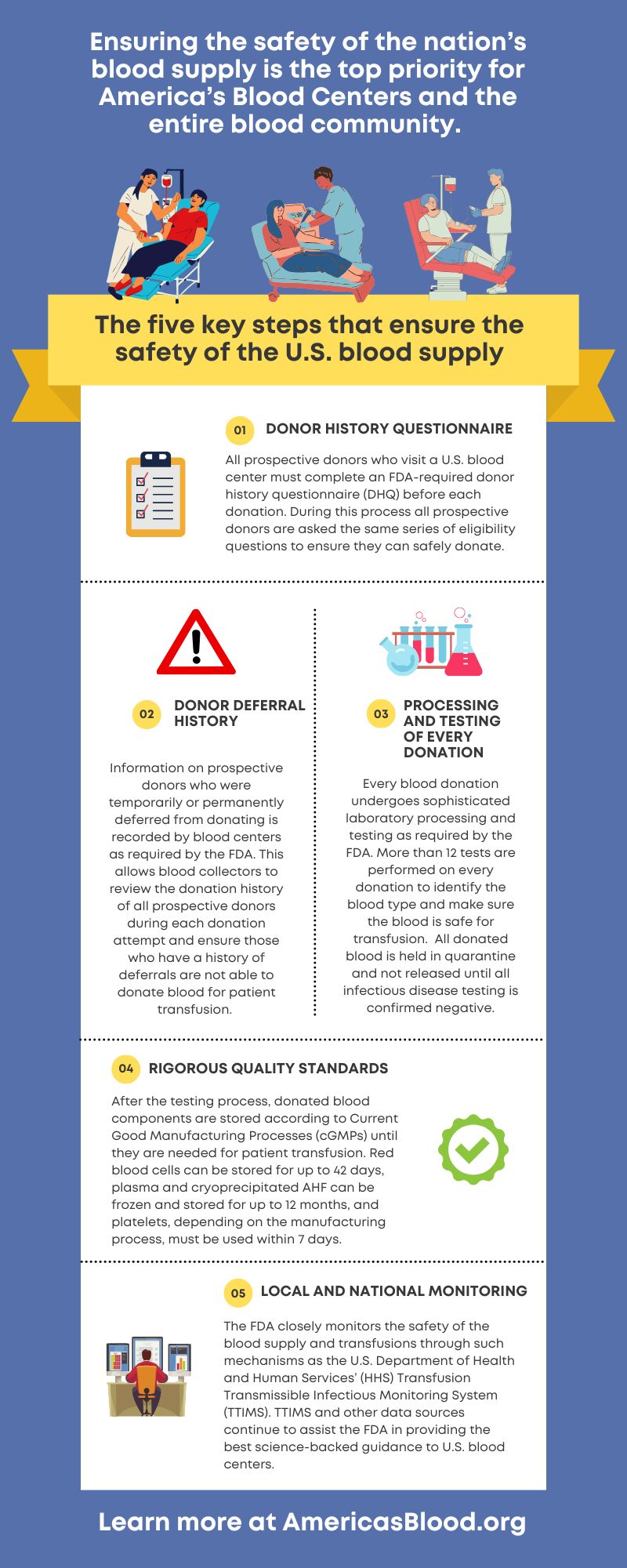 safety infographic